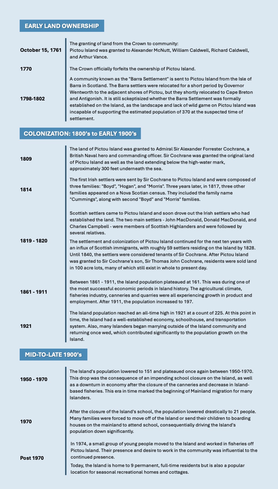 Settlement tImeline Heritage Society