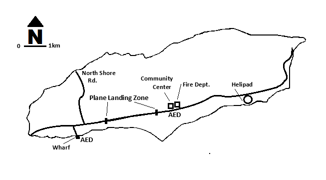 Island Layout